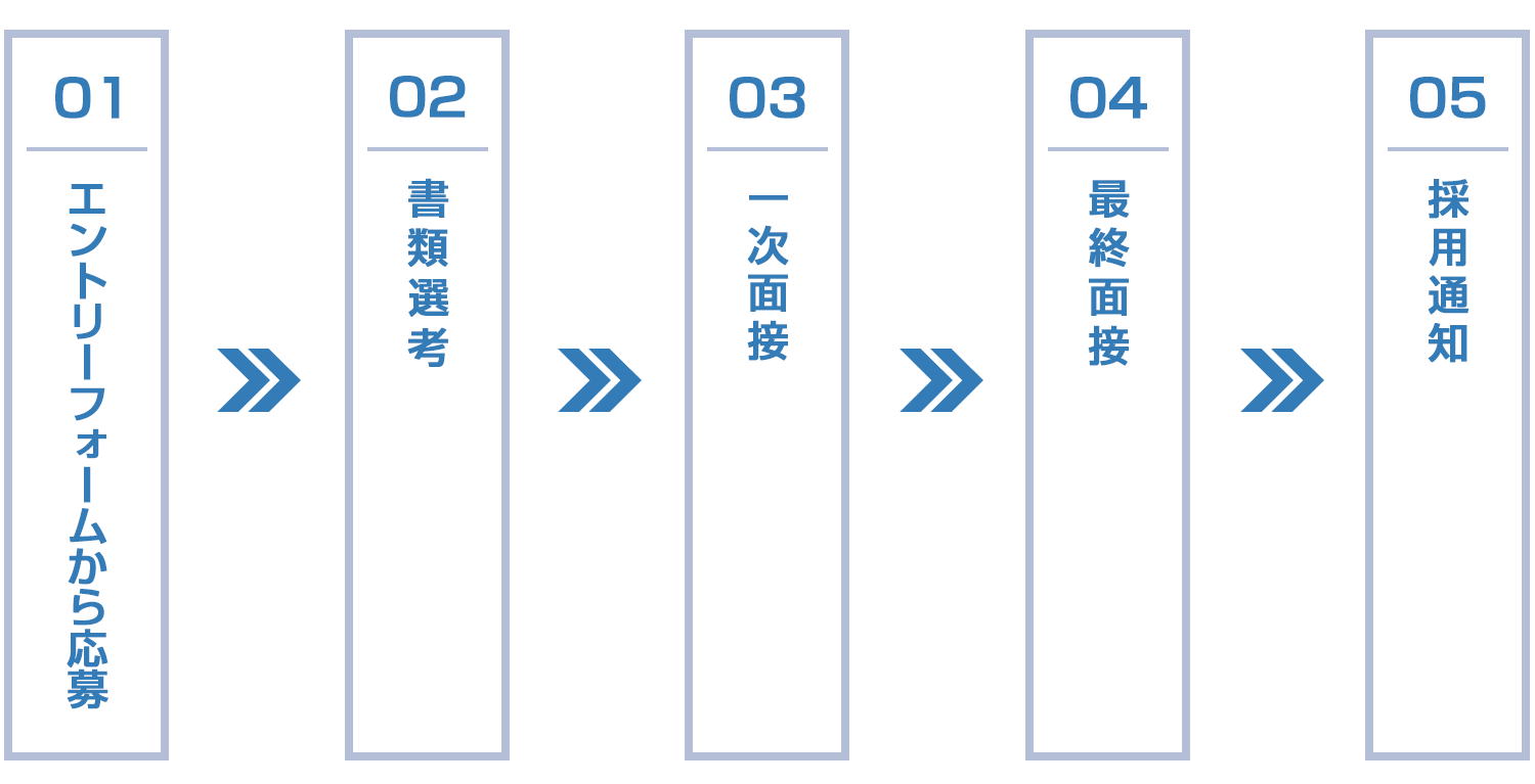 採用スケジュール