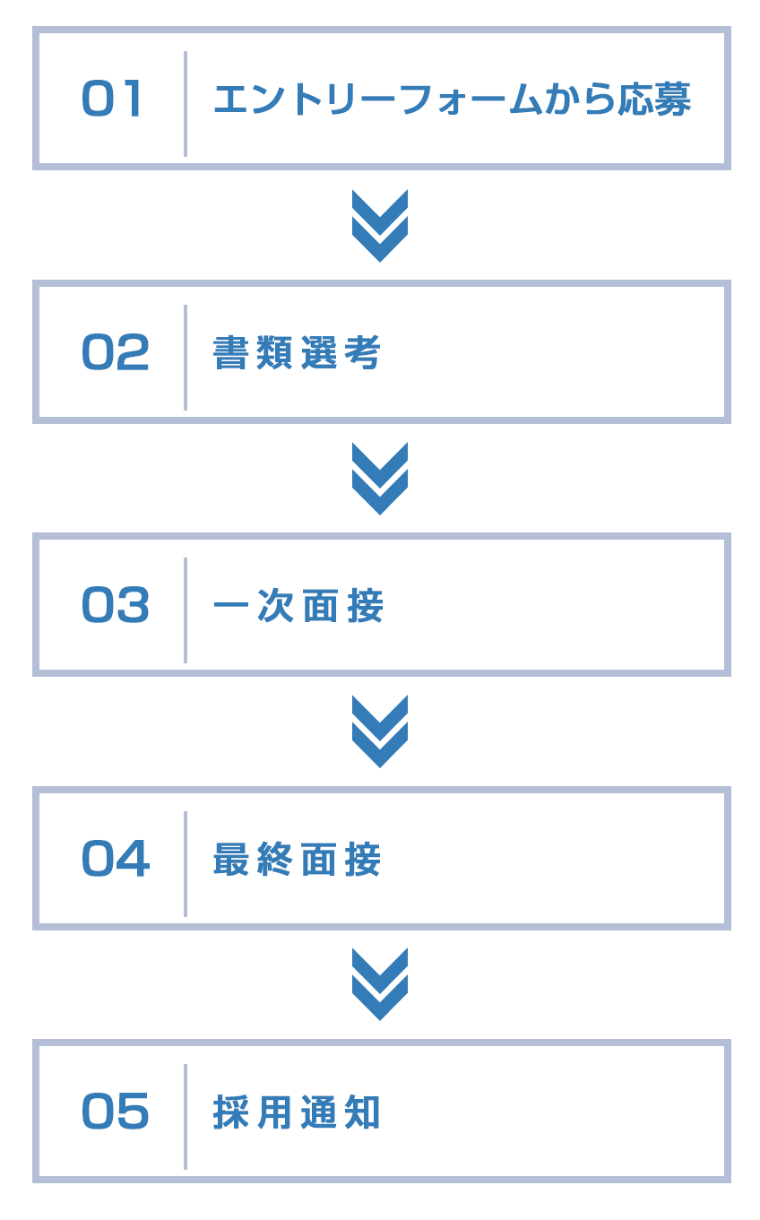 採用スケジュール